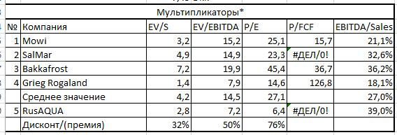 "Русская аквакультура", дилетантский разбор