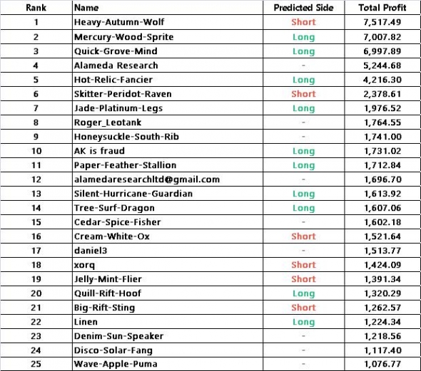 соотношение short/long позиций