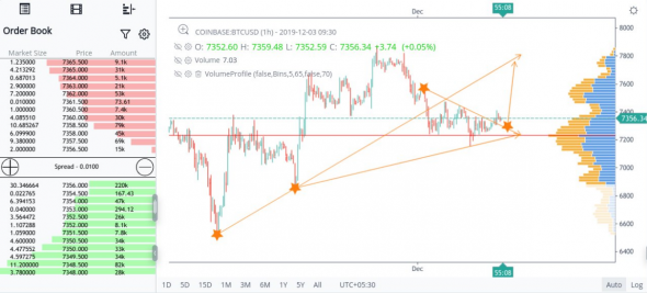 Профи с Bitmex