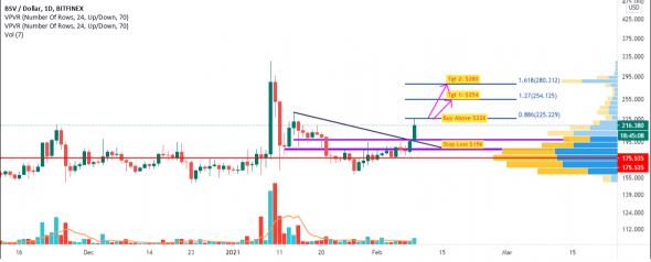 BCHSV/USDT