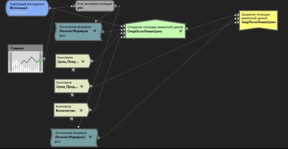 TsLab. Контроль исполнения лимиток.