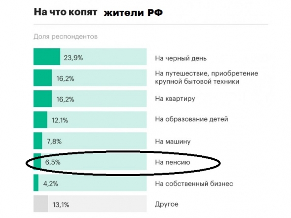 Собственный пенсионный фонд Кубышка. Итоги 160 мес. инвестирования. До пенсии еще 180 мес, даже "экватор" не пройден. Главное не спешить.