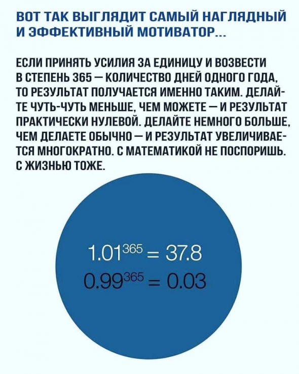 На пенсию в 65. Инвестиции в здоровье. Две "бомбические" диеты от д-р Фанга (Канада). Работает сложный процент: каждый день по "чуть-чуть".