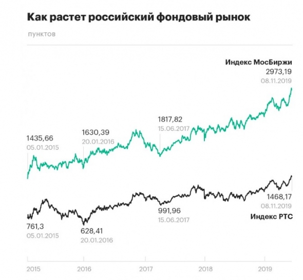 На пенсию в 65.  FIRE (financial independence, retire early)- финансовая независимость, уйди на пенсию раньше. Тренд, набирающий обороты. Надеюсь, это не станет массовым явлением