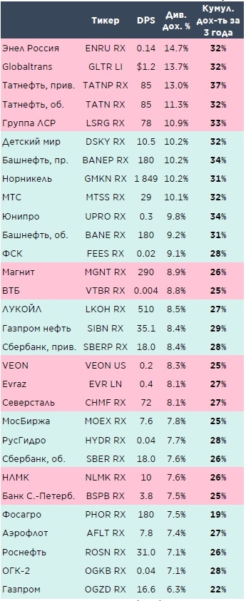 На пенсию в 65.  FIRE (financial independence, retire early)- финансовая независимость, уйди на пенсию раньше. Тренд, набирающий обороты. Надеюсь, это не станет массовым явлением