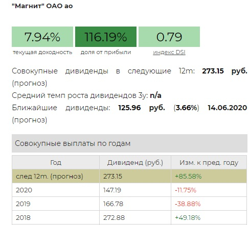 ❤ На пенсию в 65(63). БДС 2020 (Большой Дивидендный Сезон) . Пришли дивиденды от ГМК Норникель, МАГНИТ. Логика реинвестирования в дивидендных акциях.