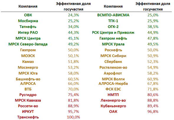 ❤ На пенсию в 65(60). БДСИ 2020 (Большой Дивидендный Сезон Июль 2020 г.). Пришли дивиденды от Роснефти. "Государство получило более 1 трлн рублей дивидендов за 2017-2019 гг."