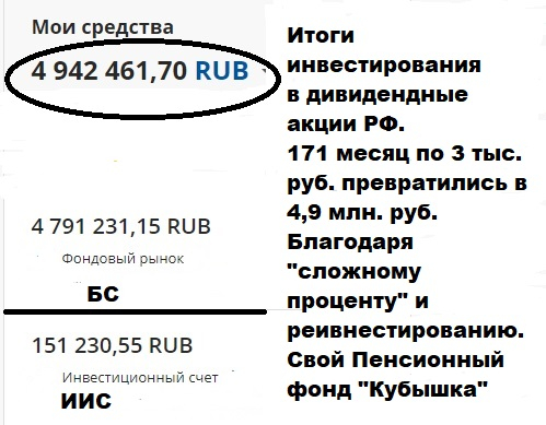 ❤ Пенсионный фонд "Кубышка". Итоги 171 мес. инвестирования в дивидендные акции РФ. Август 2020. Пройден ЭКВАТОР в управлении своим ПФ.