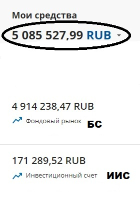 ❤ Пенсионный фонд "Кубышка". Итоги 172 мес. инвестирования в дивидендные акции РФ. Сентябрь 2020. "Вынужденная" ребалансировка в акциях Газпрома.