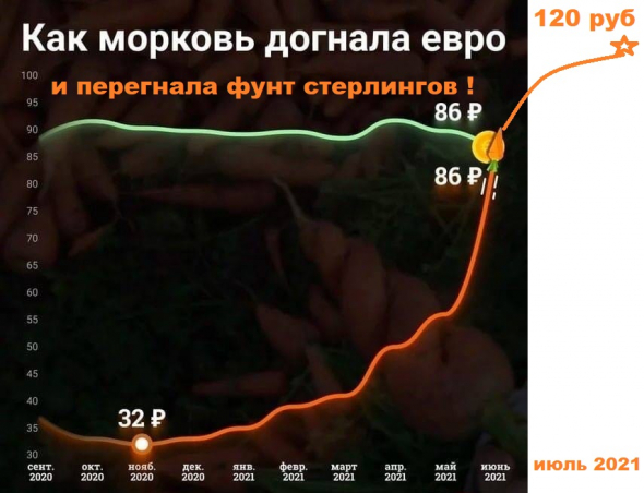 ❤ На пенсию в 65(60). Акции? Биткоин? Недвижимость? Морковь!