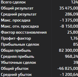 Ментальный онанизм или закономерность?