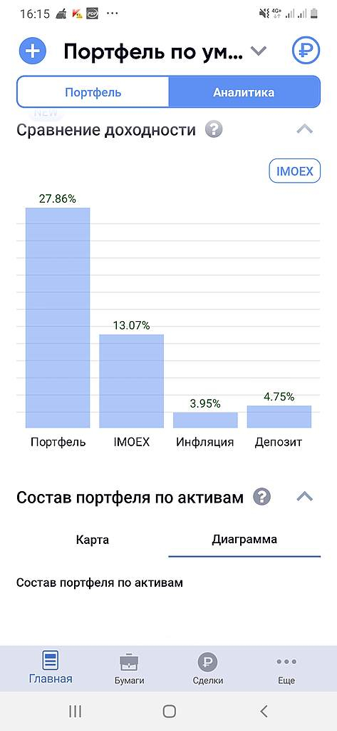 Как стать Рантье. Мой портфель "+85%" : история, принципы формирования, анализ.