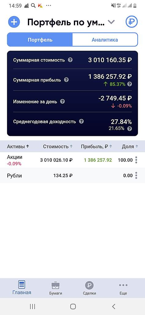 Как стать Рантье. Мой портфель "+85%" : история, принципы формирования, анализ.