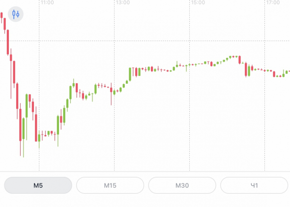 IPO Совкомфлот вероятная схема мошенничества?