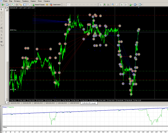 MQL программирование (LUA) и вообще программирование (C/C++)