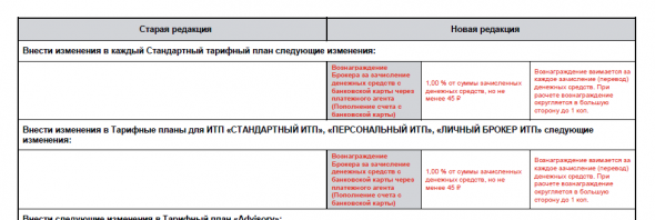 Брокер Открытие вводит комиссию за пополнение с карты?