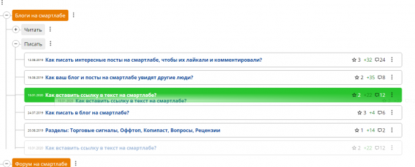 Как структурировать свой блог? Оглавление для блога