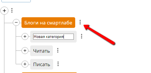 Как структурировать свой блог? Оглавление для блога