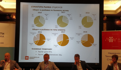 Внимание разыгрываем билеты на опционную конференцию!