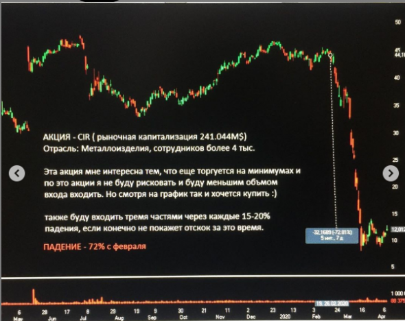 Tatarin: 10 интересных акции у которых еще есть потенциал отскока