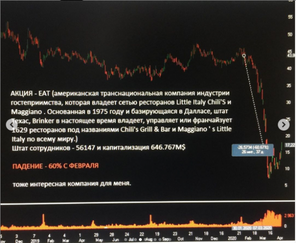 Tatarin: 10 интересных акции у которых еще есть потенциал отскока