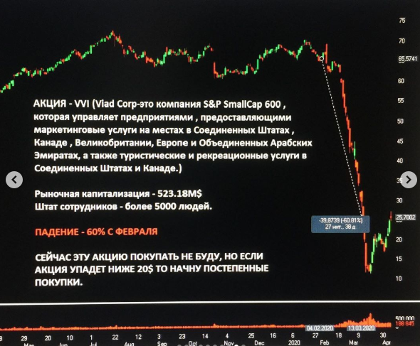 Tatarin: 10 интересных акции у которых еще есть потенциал отскока