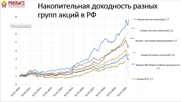 Неразумно инвестировать в индекс S&P 500