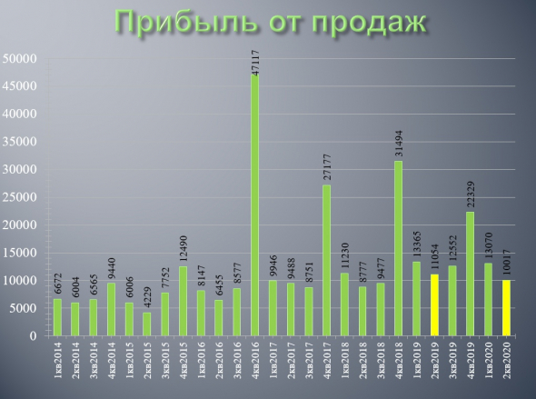 ФСК действительно качественный актив на нашем рынке