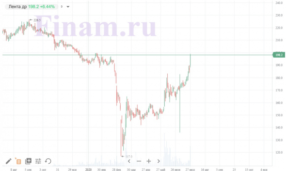 Рекордные результаты! Лента отчиталась за 1 полугодие.