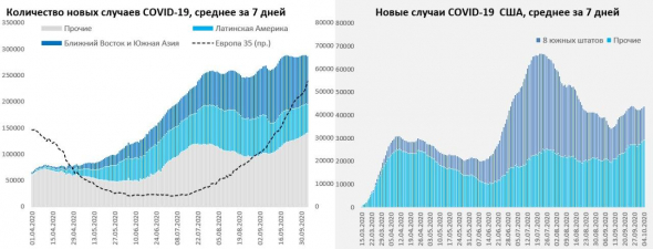 Новые ограничения на подходе …