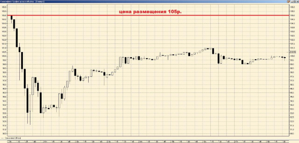 Совкомфлот или что-то пошло не так.