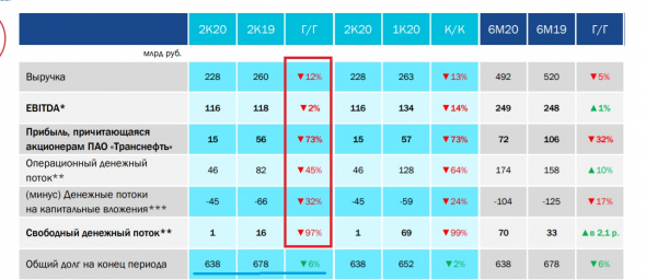 Транснефть - у компании все очень даже не плохо