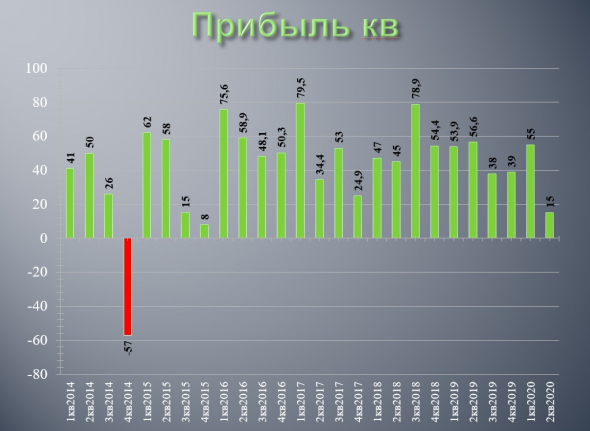 Транснефть - у компании все очень даже не плохо