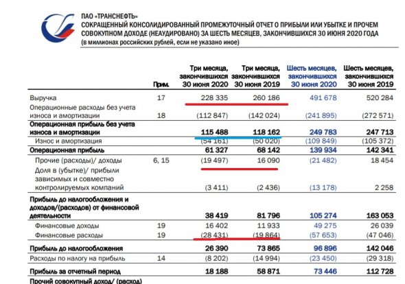 Транснефть - у компании все очень даже не плохо