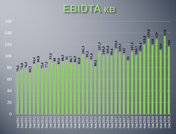 Транснефть - у компании все очень даже не плохо