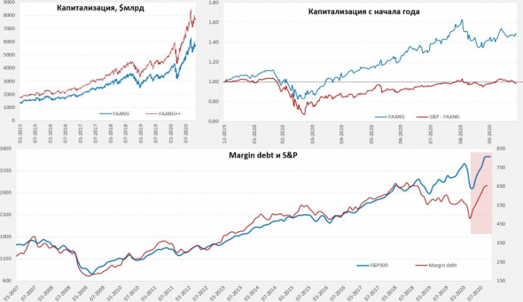 Пир Marginалов близок к завершению?