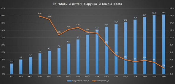 ГК "Мать и Дитя - быстрый обзор нового эмитента на мосбирже