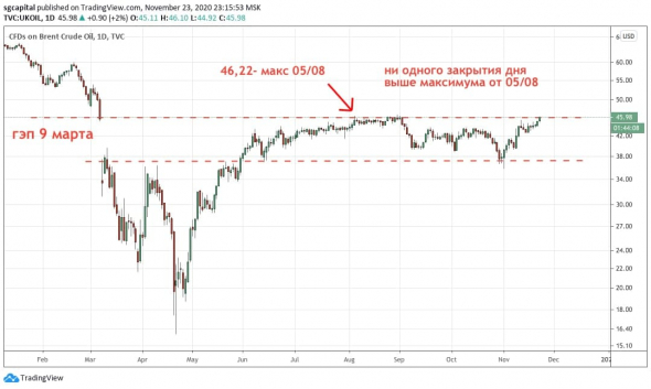 Нефть формирует разворот ?