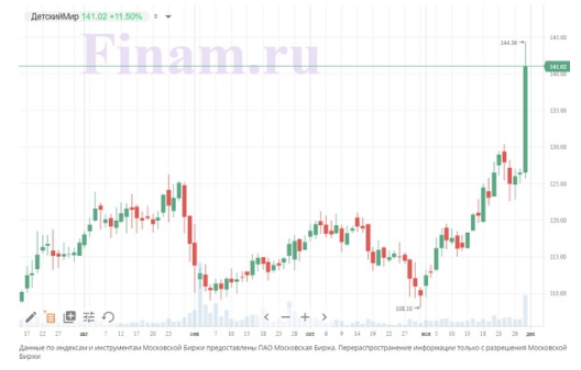 На российском рынке произошло неординарное событие, которое требует осмысления: