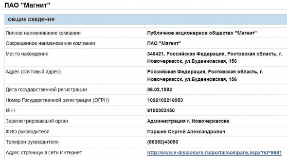 📉Акции Магнита упали почти на 3% после того как другой Магнит решил не выплачивать дивиденды