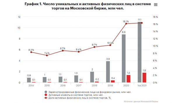 Исследование ЭкспертРА о физиках на фонде: "Розничные инвестиции: от спринта к марафону"