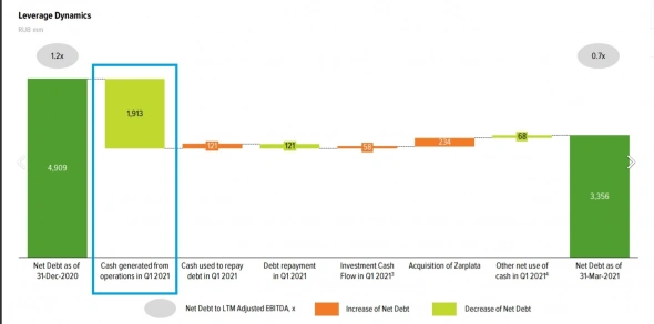 Head Hunter (HHR) отчитался за 1 квартал 2021 года