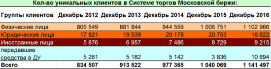 Аналитика