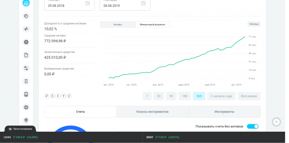 Бакс по 100, уже завтра.