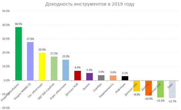 Воскресные веселые картинки