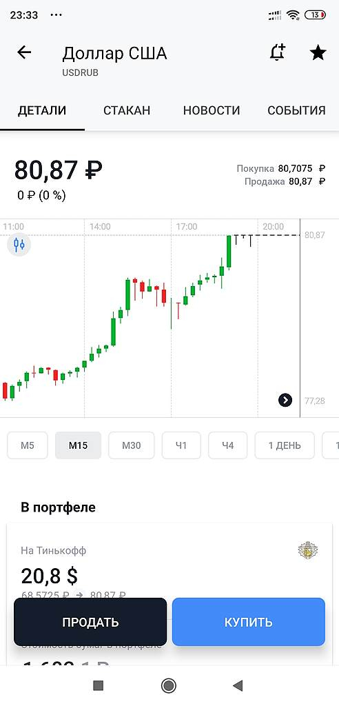 Рост доллара ограничен?