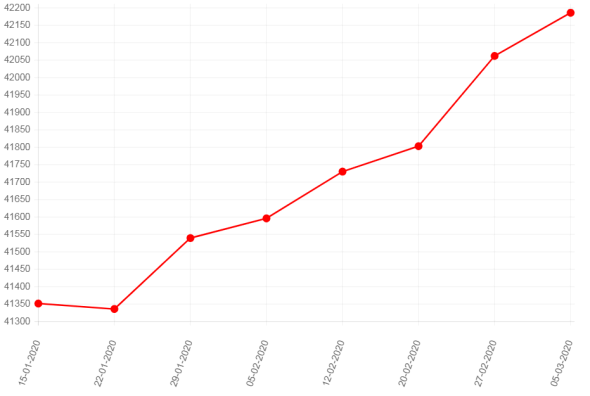 Металлурги vs Нефтяники