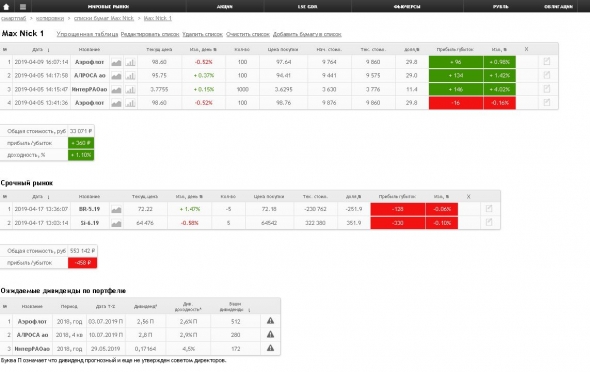 Позиции портфеля MaxNick1 на 17.04.19