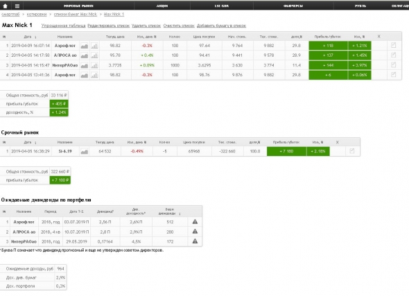 Позиции портфеля MaxNick1 на 17.04.19