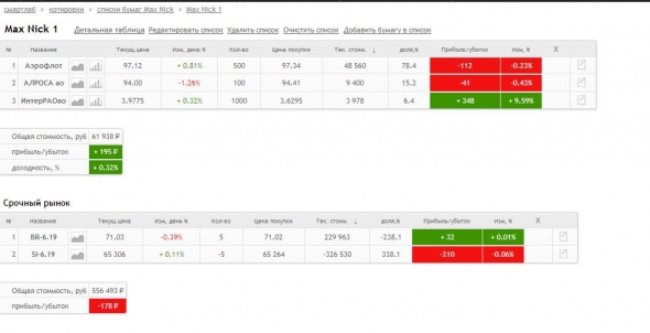 Позиции портфеля MaxNick1 на 26.04.19